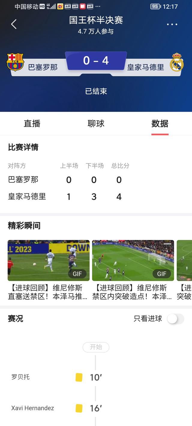 全场他出战36分钟，20投12中，三分6中3，罚球18中15，砍下42分5板3助1断3帽。